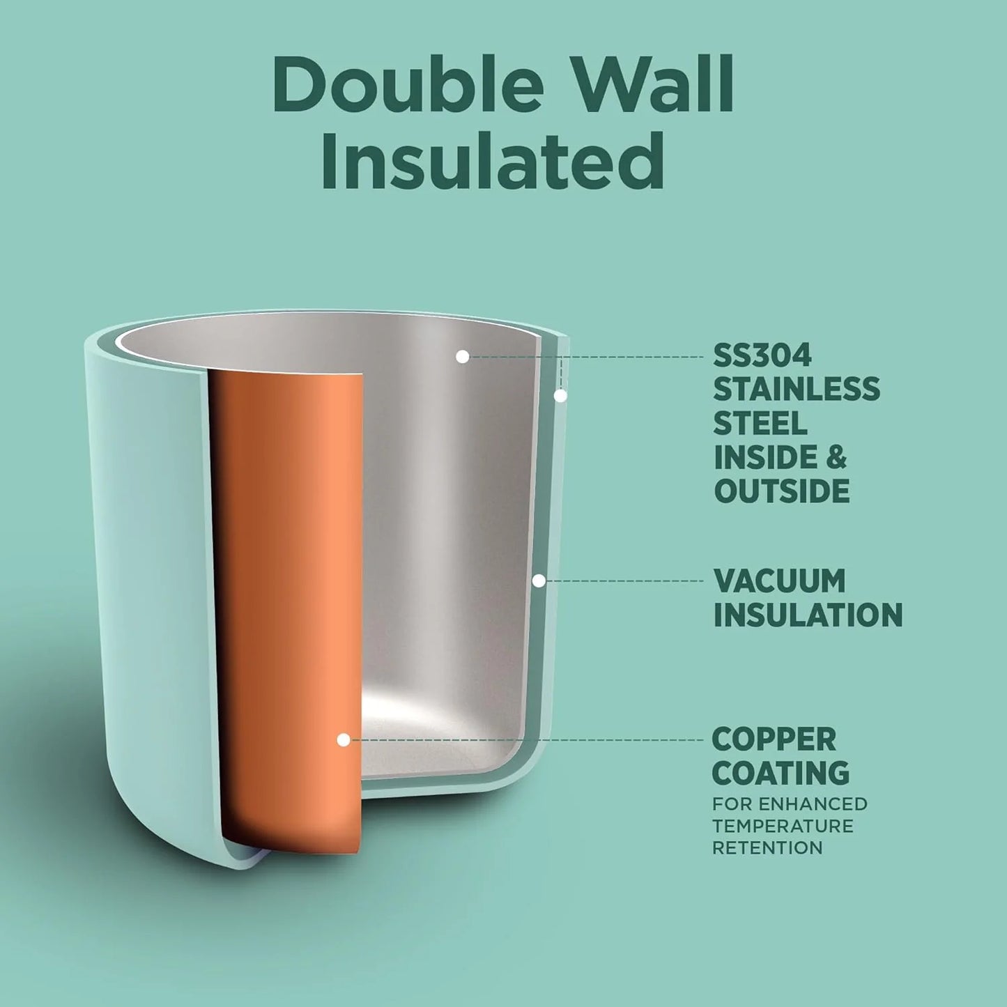 Fame Milton ThermoSteel Bottle