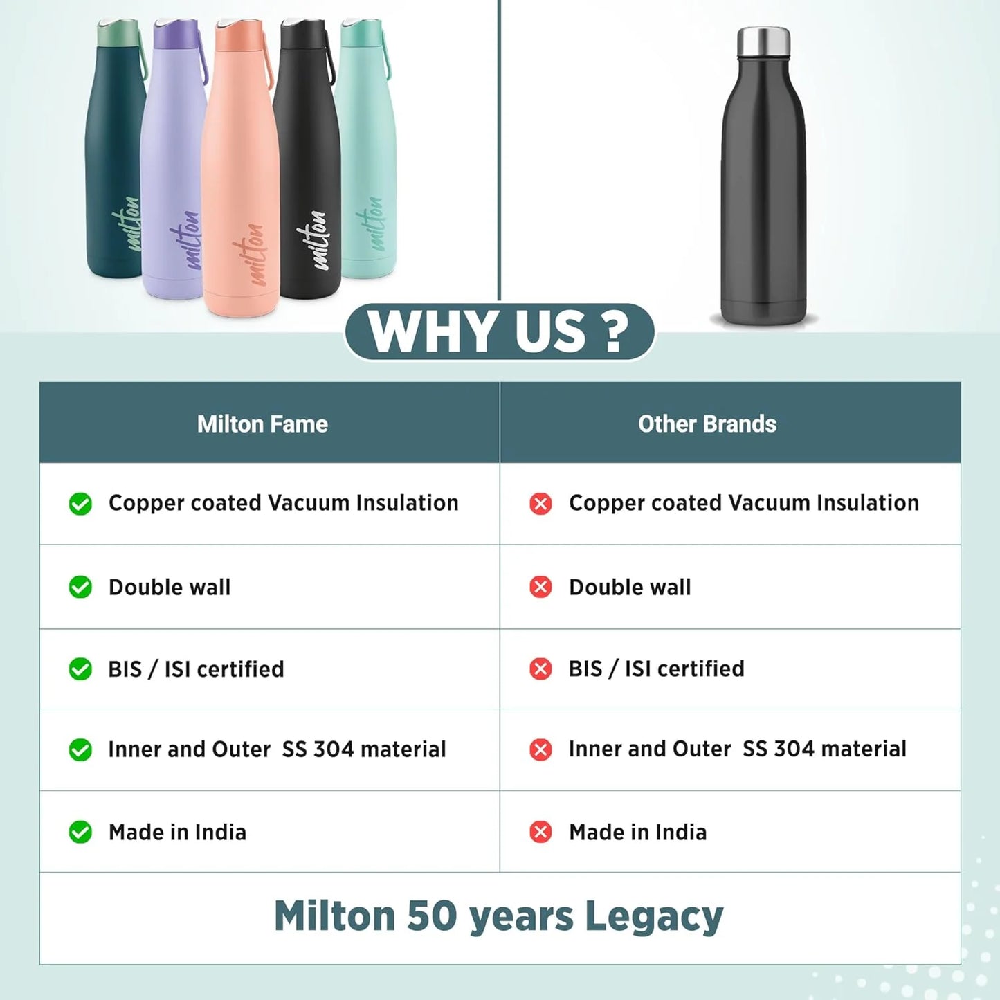 Fame Milton ThermoSteel Bottle